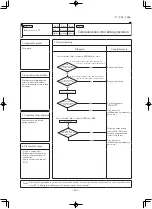 Preview for 144 page of Mitsubishi Heavy Industries FDE40ZSXVG Technical Manual