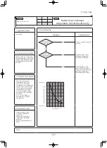 Preview for 145 page of Mitsubishi Heavy Industries FDE40ZSXVG Technical Manual