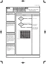 Preview for 159 page of Mitsubishi Heavy Industries FDE40ZSXVG Technical Manual