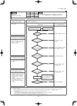 Preview for 168 page of Mitsubishi Heavy Industries FDE40ZSXVG Technical Manual