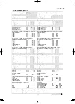 Preview for 173 page of Mitsubishi Heavy Industries FDE40ZSXVG Technical Manual