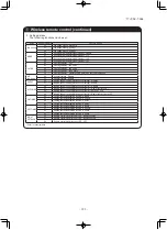 Preview for 184 page of Mitsubishi Heavy Industries FDE40ZSXVG Technical Manual