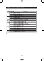 Preview for 192 page of Mitsubishi Heavy Industries FDE40ZSXVG Technical Manual