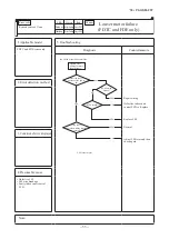 Preview for 54 page of Mitsubishi Heavy Industries FDE40ZSXVH Service Manual