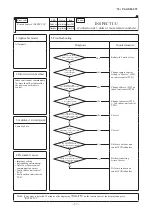 Preview for 58 page of Mitsubishi Heavy Industries FDE40ZSXVH Service Manual