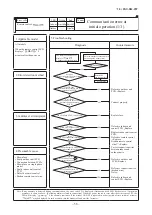 Preview for 59 page of Mitsubishi Heavy Industries FDE40ZSXVH Service Manual