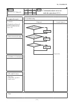 Preview for 60 page of Mitsubishi Heavy Industries FDE40ZSXVH Service Manual