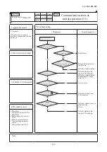 Preview for 61 page of Mitsubishi Heavy Industries FDE40ZSXVH Service Manual