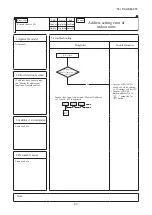 Preview for 70 page of Mitsubishi Heavy Industries FDE40ZSXVH Service Manual