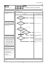 Preview for 71 page of Mitsubishi Heavy Industries FDE40ZSXVH Service Manual