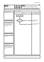 Preview for 72 page of Mitsubishi Heavy Industries FDE40ZSXVH Service Manual