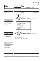 Preview for 82 page of Mitsubishi Heavy Industries FDE40ZSXVH Service Manual