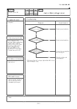 Preview for 83 page of Mitsubishi Heavy Industries FDE40ZSXVH Service Manual