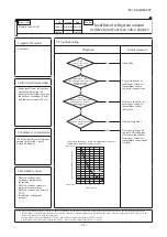 Preview for 86 page of Mitsubishi Heavy Industries FDE40ZSXVH Service Manual