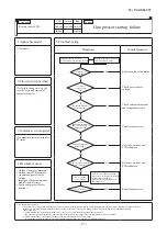 Preview for 88 page of Mitsubishi Heavy Industries FDE40ZSXVH Service Manual