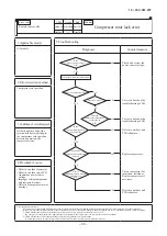 Preview for 89 page of Mitsubishi Heavy Industries FDE40ZSXVH Service Manual