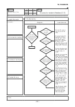 Preview for 52 page of Mitsubishi Heavy Industries FDE40ZSXW1VH Service Manual