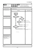 Preview for 54 page of Mitsubishi Heavy Industries FDE40ZSXW1VH Service Manual