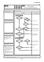 Preview for 68 page of Mitsubishi Heavy Industries FDE40ZSXW1VH Service Manual