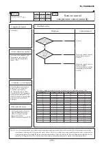 Preview for 74 page of Mitsubishi Heavy Industries FDE40ZSXW1VH Service Manual