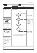 Preview for 75 page of Mitsubishi Heavy Industries FDE40ZSXW1VH Service Manual