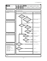 Preview for 52 page of Mitsubishi Heavy Industries FDEN125VNXVD Service Manual