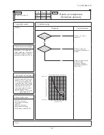 Preview for 63 page of Mitsubishi Heavy Industries FDEN125VNXVD Service Manual