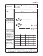 Preview for 70 page of Mitsubishi Heavy Industries FDEN125VNXVD Service Manual