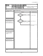 Preview for 82 page of Mitsubishi Heavy Industries FDEN125VNXVD Service Manual