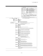 Preview for 117 page of Mitsubishi Heavy Industries FDEN125VNXVD Service Manual