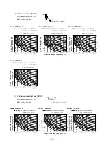 Preview for 64 page of Mitsubishi Heavy Industries FDENA301HEN Technical Manual