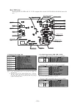 Preview for 138 page of Mitsubishi Heavy Industries FDENA301HEN Technical Manual