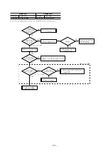 Preview for 141 page of Mitsubishi Heavy Industries FDENA301HEN Technical Manual