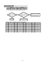 Preview for 148 page of Mitsubishi Heavy Industries FDENA301HEN Technical Manual