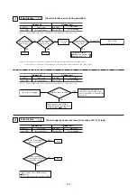 Preview for 153 page of Mitsubishi Heavy Industries FDENA301HEN Technical Manual