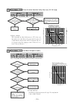 Preview for 160 page of Mitsubishi Heavy Industries FDENA301HEN Technical Manual