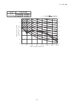 Preview for 14 page of Mitsubishi Heavy Industries FDK22KXZE1 Technical Manual