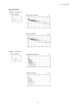 Preview for 19 page of Mitsubishi Heavy Industries FDK22KXZE1 Technical Manual