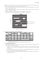 Preview for 53 page of Mitsubishi Heavy Industries FDK22KXZE1 Technical Manual