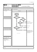 Preview for 75 page of Mitsubishi Heavy Industries FDK22KXZE1 Technical Manual