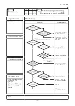 Preview for 76 page of Mitsubishi Heavy Industries FDK22KXZE1 Technical Manual