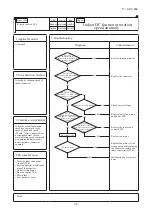 Preview for 97 page of Mitsubishi Heavy Industries FDK22KXZE1 Technical Manual