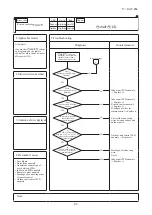 Preview for 84 page of Mitsubishi Heavy Industries FDT112KXZE1 Technical Manual