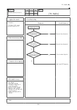 Preview for 87 page of Mitsubishi Heavy Industries FDT112KXZE1 Technical Manual