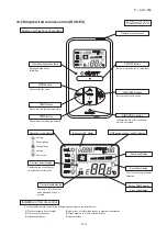 Preview for 115 page of Mitsubishi Heavy Industries FDT112KXZE1 Technical Manual