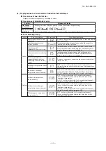 Preview for 36 page of Mitsubishi Heavy Industries FDT40ZSXW1VH Service Manual