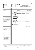 Preview for 62 page of Mitsubishi Heavy Industries FDT40ZSXW1VH Service Manual