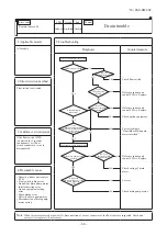 Preview for 67 page of Mitsubishi Heavy Industries FDT40ZSXW1VH Service Manual