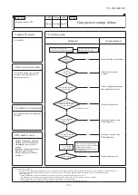 Preview for 88 page of Mitsubishi Heavy Industries FDT40ZSXW1VH Service Manual