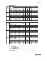 Preview for 25 page of Mitsubishi Heavy Industries FDU1100FKXZE1 Technical Manual